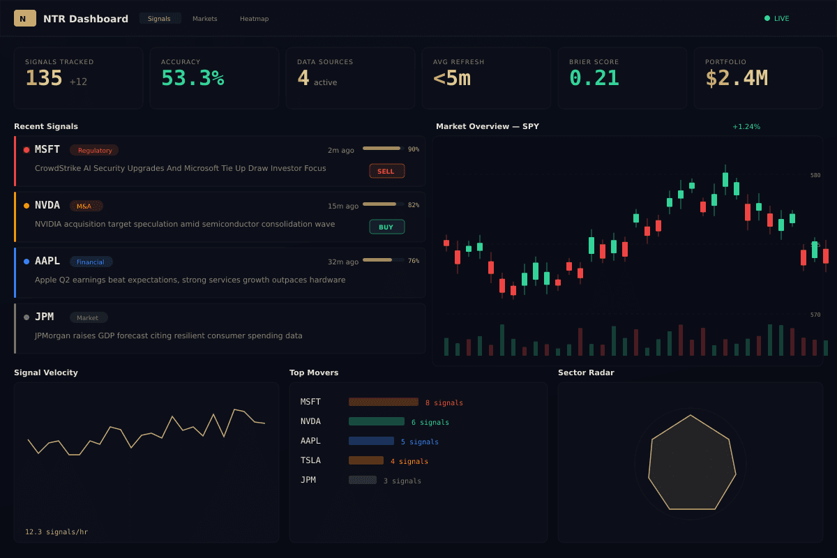 News-to-Risk dashboard showing live signal feed with confidence scores and severity ratings